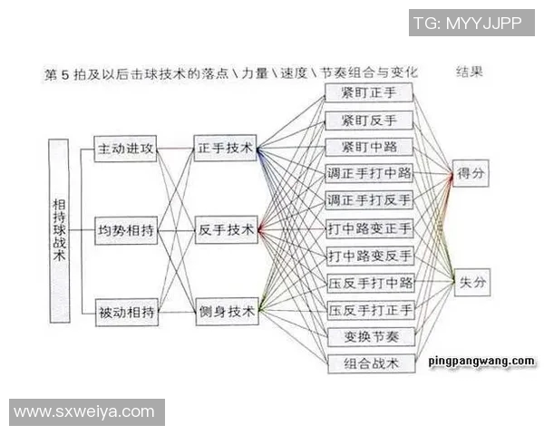 深入分析北京乒乓球队的节奏打法与战术运用技巧 深入分析北京乒乓球队的节奏打法与战术运用技巧